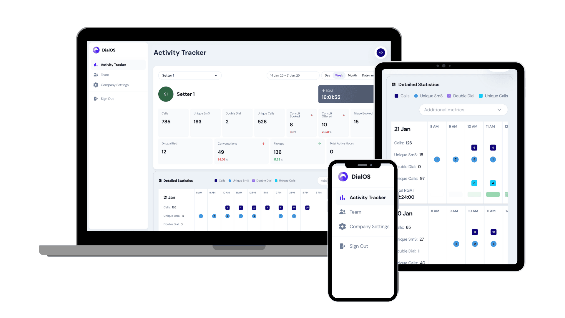 dialOS Sales Performance Intelligence